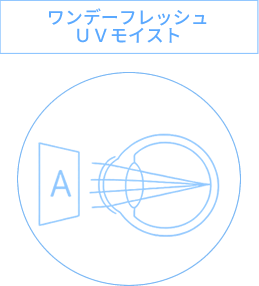 ワンデーフレッシュUVモイストプラス