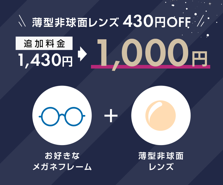 薄型非球面レンズ430円OFF　お好きなメガネフレーム+薄型非球面レンズ　追加料金1,430円⇒1,000円