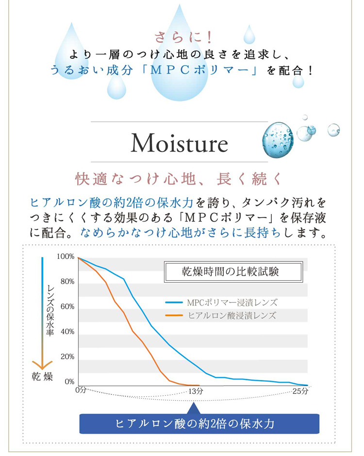 2ウィークビューティーUV アイレ カラーコンタクトレンズ　コンタクトレンズ