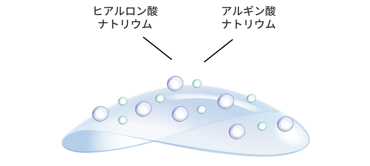 ヒアルロン酸ナトリウムとアルギン酸ナトリウムのイメージ