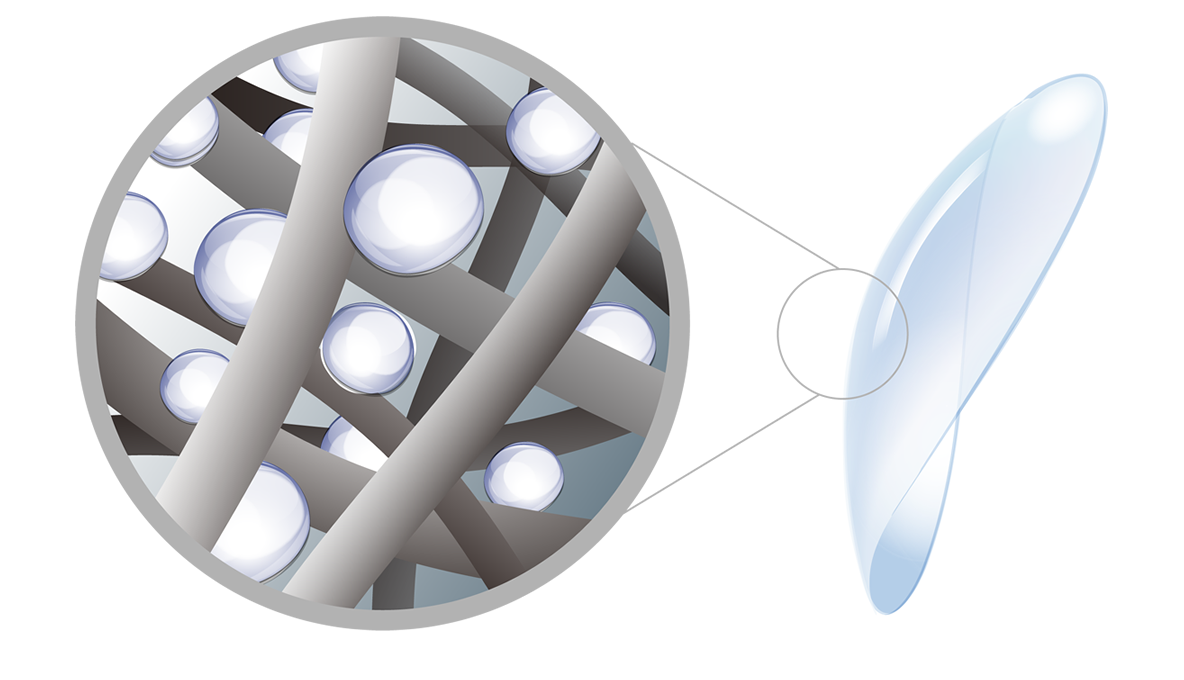 クリアベールテクノロジーの拡大図