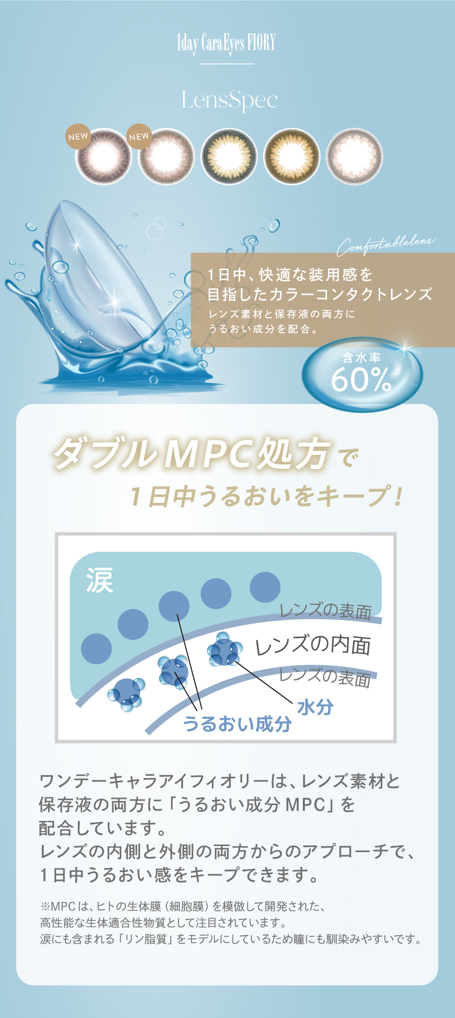 NEW 1day Cara Eyes FIORY LensSpec Comfortablelens 1日中、快適な装用感を目指したカラーコンタクトレンズ　レンズ素材と保存液の両方にうるおい成分を配合。含水率60%　ダブルMPC処方で1日中うるおいをキープ!　涙　レンズの表面　レンズの内面　レンズの表面 水分　うるおい成分　ワンデーキャラアイフィオリーは、レンズ素材と保存液の両方に「うるおい成分 MPC」を配合しています。レンズの内側と外側の両方からのアプローチで、1日中うるおい感をキープできます。※MPCは、ヒトの生体膜 (細胞膜) を模倣して開発された、高性能な生体適合性物質として注目されています。涙にも含まれる「リン脂質」をモデルにしているため瞳にも馴染みやすいです。