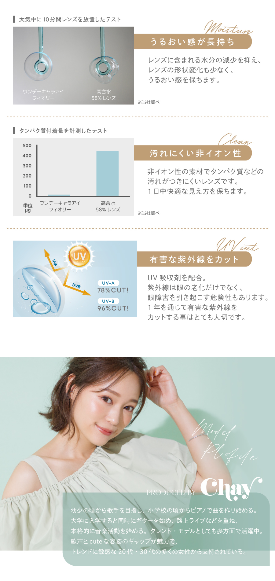 大気中に10分間レンズを放置したテスト　Moistur　うるおい感が長持ちレンズに含まれる水分の減少を抑え、レンズの形状変化も少なく、うるおい感を保ちます。ワンデーキャラアイ フィオリー　高含水 58% レンズ※当社調べ　タンパク質付着量を計測したテスト　汚れにくい非イオン性　非イオン性の素材でタンパク質などの　汚れがつきにくいレンズです。1日中快適な見え方を保ちます。有害な紫外線をカットUV 吸収剤を配合。紫外線は眼の老化だけでなく、眼障害を引き起こす危険性もあります。1年を通じて有害な紫外線をカットする事はとても大切です。Model　Plofife　PRODUCED BY　Chay幼少の頃から歌手を目指し、 小学校の頃からピアノで曲を作り始める。大学に入学すると同時にギターを始め、路上ライブなどを重ね、本格的に音楽活動を始める。 タレント・モデルとしても多方面で活躍中。歌声と cute な容姿のギャップが魅力で、トレンドに敏感な 20代 30代の多くの女性から支持されている。