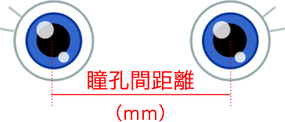 瞳孔間距離（mm）