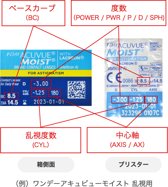 コンタクトレンズ度数の見方 コンタクトレンズ通販のレンズダイレクト