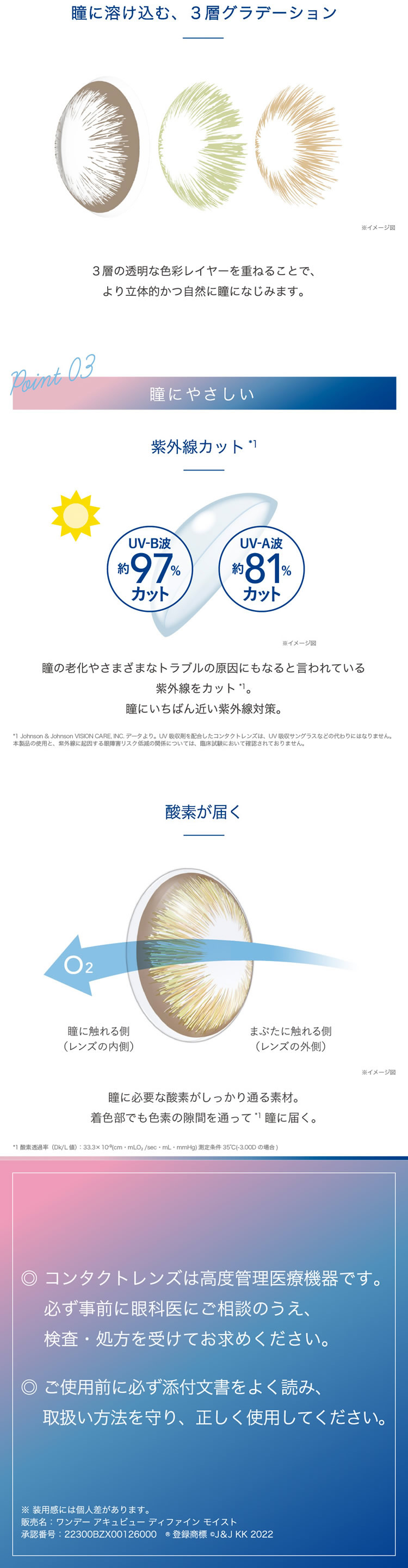 ワンデーアキュビューディファインモイスト