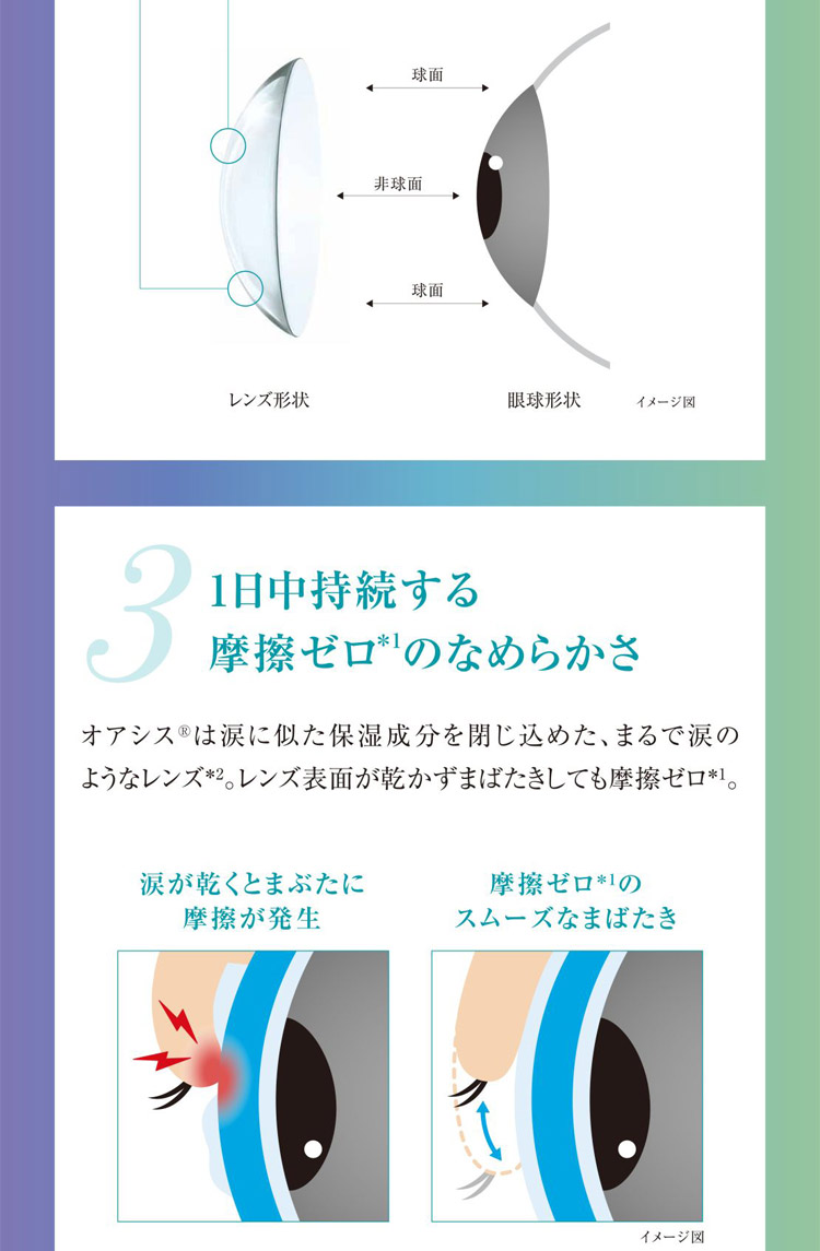 アキュビューオアシス マルチフォーカル 遠近両用　ジョンソンエンドジョンソン　3.1日中持続する摩擦ゼロのなめらかさ　オアシスは涙に似た保湿成分を閉じ込めた、まるで涙のようなレンズ。レンズ表面が乾かずまばたきしても摩擦ゼロ。