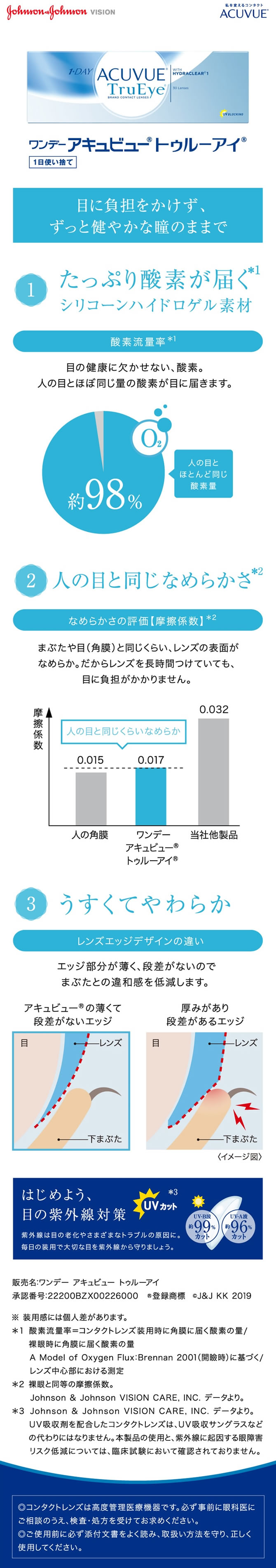 ワンデーアキュビュートゥルーアイ