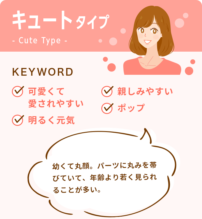 キュートタイプ - Cute Type -