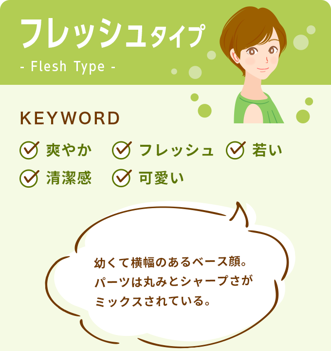 フレッシュタイプ - Flesh Type -