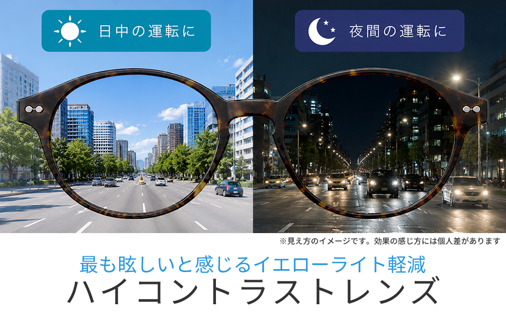 日中と夜間の運転シーンを比較したハイコントラストレンズのイメージ。イエローライトを軽減し、まぶしさを抑えるレンズ