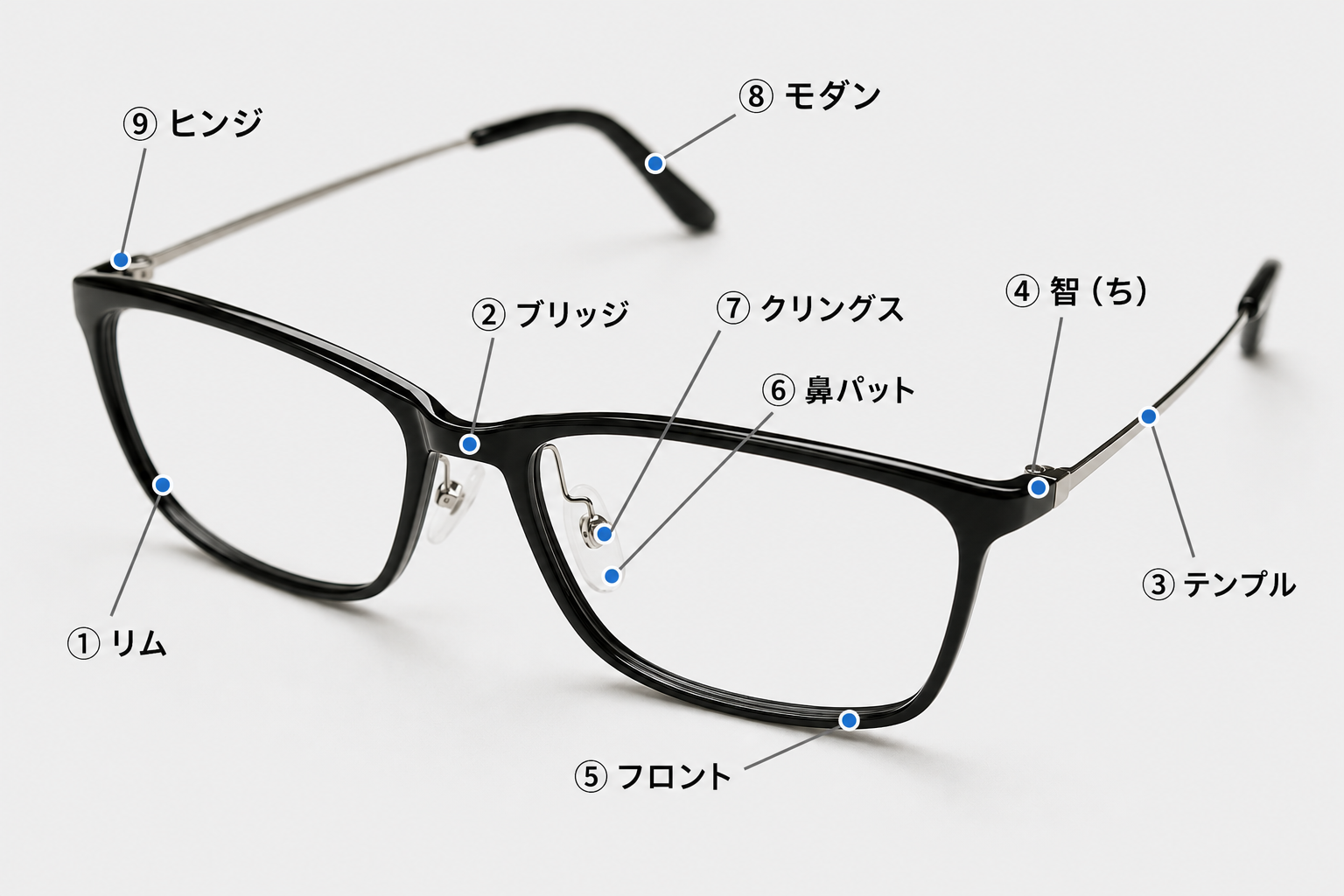 メガネの各パーツ名称