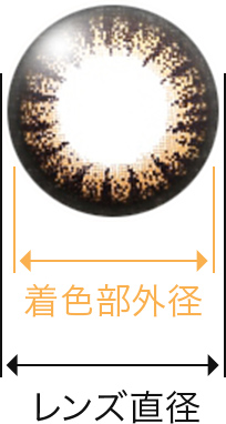 着色部外径