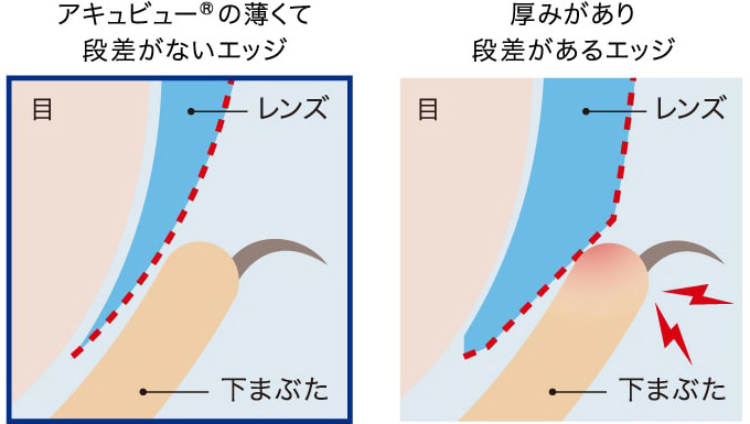 うすくてやわらか
