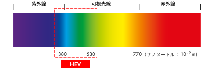 HEVの説明