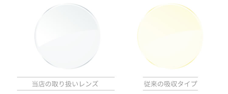 当店の取り扱いレンズ　従来の吸収タイプ