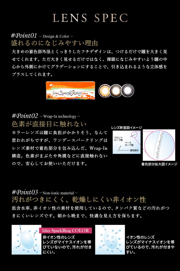 LENS SPEC　Point01　Design & Color 盛れるのになじみやすい理由 大きめの着色部外径とくっきりしたフチデザインは、つけるだけで瞳を大きく見せてくれます。ただ大きく見せるだけではなく、裸眼になじみやすいよう瞳の中心から外側にかけてグラデーションにすることで、引き込まれるような立体感をプラスしてくれます。Point02 Wrap In technology 色素が直接目に触れない カラーレンズは瞳に負担がかかりそう、なんて思われがちですが、ワンデースパークリングはレンズ素材で着色部分を包み込んだ、Wrap-In構造。色素がまぶたや角膜などに直接触れないので、安心してお使いいただけます。Point 03 Non-ionic material 汚れがつきにくく、乾燥しにくい非イオン性 低含水率、非イオン性の素材を使用しているので、タンパク質などの汚れがつきにくいレンズです。朝から晩まで、快適な見え方を保ちます。 非イオン性のレンズ  レンズがマイナスイオンを帯びていないので、汚れが付きにくい。 イオン性のレンズ レンズがマイナスイオンを帯びているので、汚れが付きやすい。