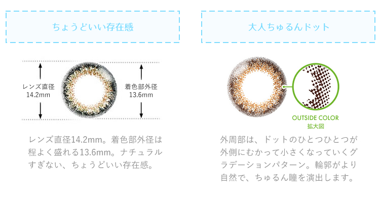 ちょうどいい存在感　レンズ直径14.2mm　着色部外径13.6mm　レンズ直径14.2mm。着色部外径は程よく盛れる13.6mm。ナチュラルすぎない、ちょうどいい存在感。大人ちゅるんドット　外周部は、ドットのひとつひとつが外側にむかって小さくなっていくグラデーションパターン。輪郭がより自然で、ちゅるん瞳を演出します。
