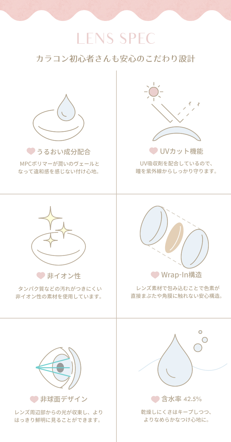 LENS SPEC　カラコン初心者さんも安心のこだわり設計　うるおい成分　MPCポリマーが潤いのヴェールとなって違和感を感じない付け心地。　UVカット機能　UV吸収剤を配合しているので、瞳を紫外線からしっかり守ります。　非イオン性　タンパク質などの汚れがつきにくい非イオン性の素材を使用しています。　Wrap-in構造　レンズ素材で包み込むことで色素が直接まぶたや角膜に触れない安心構造。　非球面デザイン　レンズ周辺部からの光が収束し、よりはっきり鮮明に見ることができます。　含水率42.5％　乾燥しにくさはキープしつつ、よりなめらかなつけ心地に。