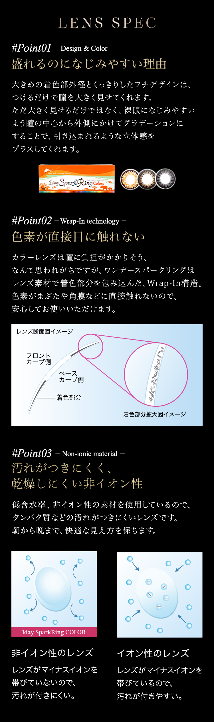 ワンデースパークリングカラーのレンズスペック｜瞳になじみやすいグラデーションデザイン、Wrap-In構造、汚れがつきにくい非イオン性素材