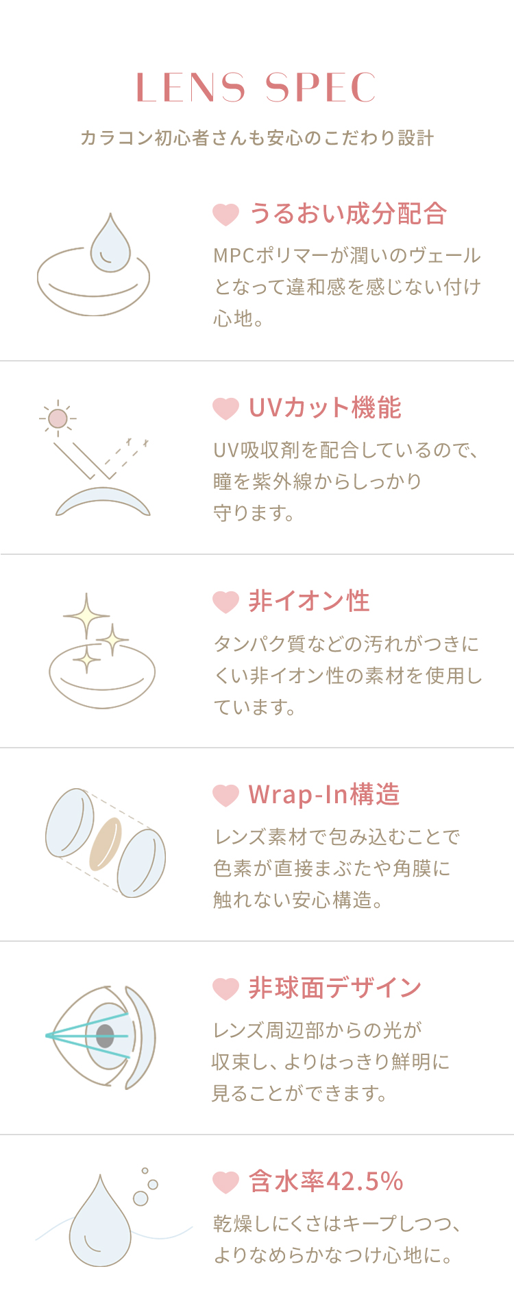 ワンデースパークリングUVのレンズスペック｜うるおい成分配合、UVカット、非イオン性、Wrap-In構造、非球面デザイン、含水率42.5％