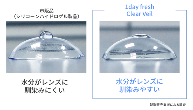 長時間のうるおい