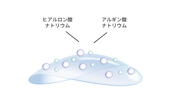ヒアルロン酸ナトリウム、アルギン酸ナトリウム