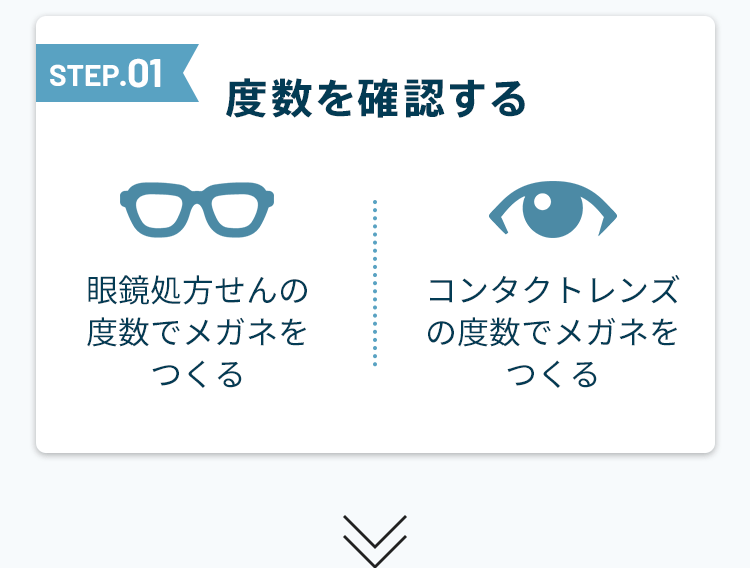 STEP.01 度数を確認する 眼鏡処方せんの度数でメガネをつくる コンタクトレンズの度数でメガネをつくる