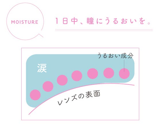 1日中、瞳にうるおいを。