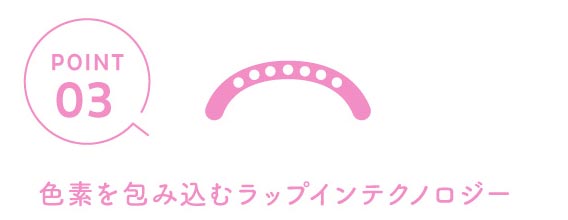 ポイント3 色素を包み込むラップ印テクノロジー
