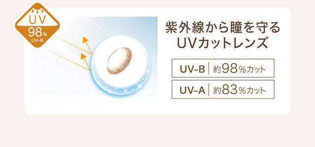 紫外線から瞳を守るUVカットレンズ