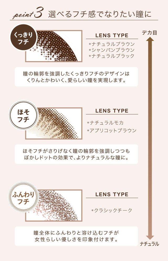 POINT3 選べるフチ感でなりたい瞳に