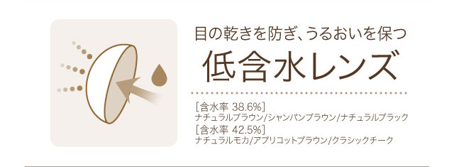 目の乾きを防ぎ、うるおいを保つ「低含水レンズ」